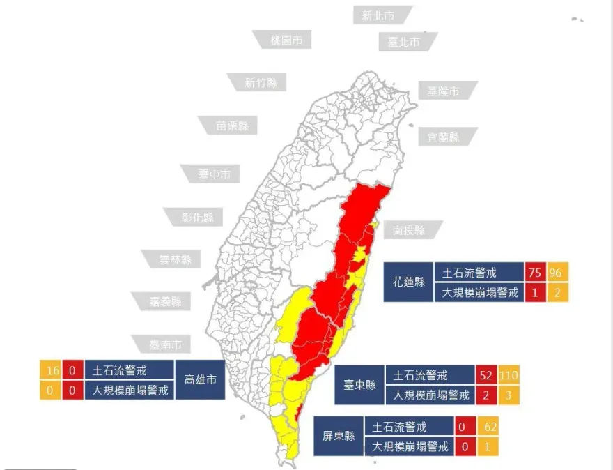 杜蘇芮災情/雨彈狂炸花東！　「土石流紅色警戒」擴大至127條
