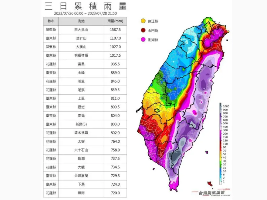 中央山脈一刀切！杜蘇芮「1地區雨量破千」西部卻掛零　水庫解渴時間點曝