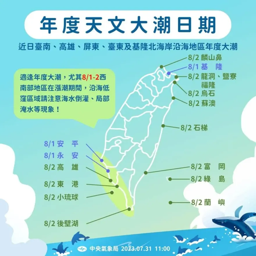 南高屏、基隆北海岸逢天文大潮！氣象局示警：沿海低窪區防海水倒灌