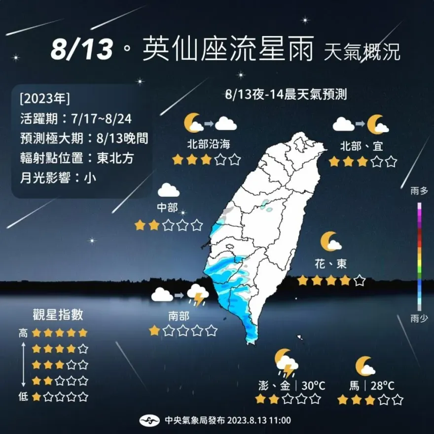 英仙座流星雨極大期就在今晚　「這兩地區」追星機率最高