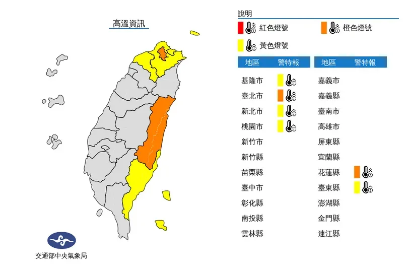 6縣市明天高溫特報！　台北市連續36度、背風側恐有焚風
