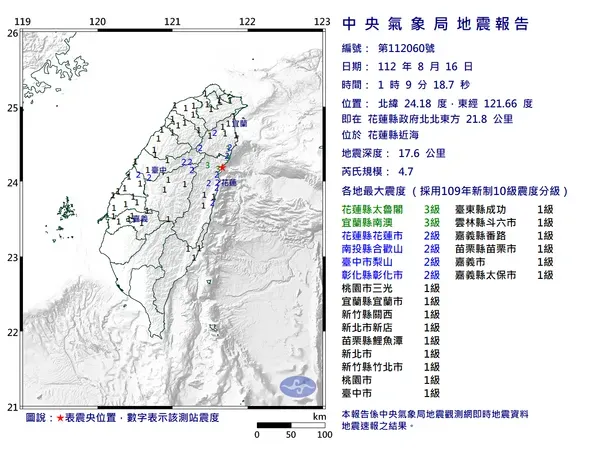 花蓮凌晨地牛翻身！規模4.7最大震度3級　雙北跟著晃一下