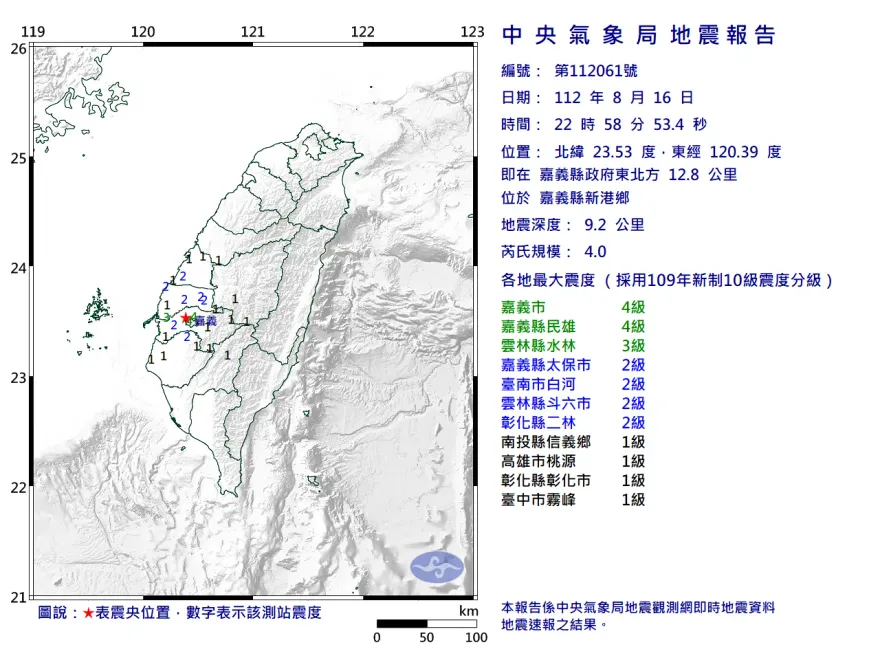 快訊/嘉義新港22:58規模4.0淺層地震　最大震度四級中南部有感