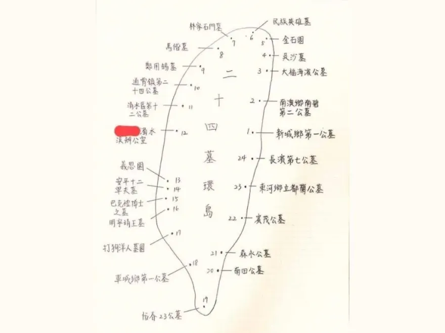 鬼月奇談/「24墓環島地圖」曝光！網：一人出去一群回家