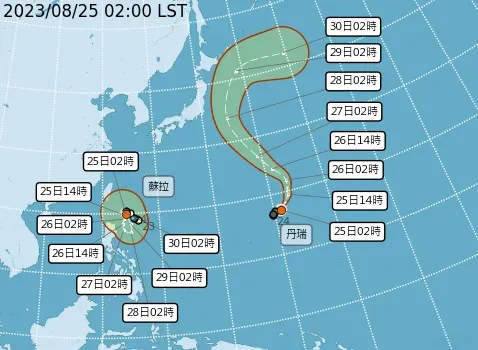 今「雙颱共舞」！蘇拉最快明轉中颱　國際預測「31日籠罩台灣」