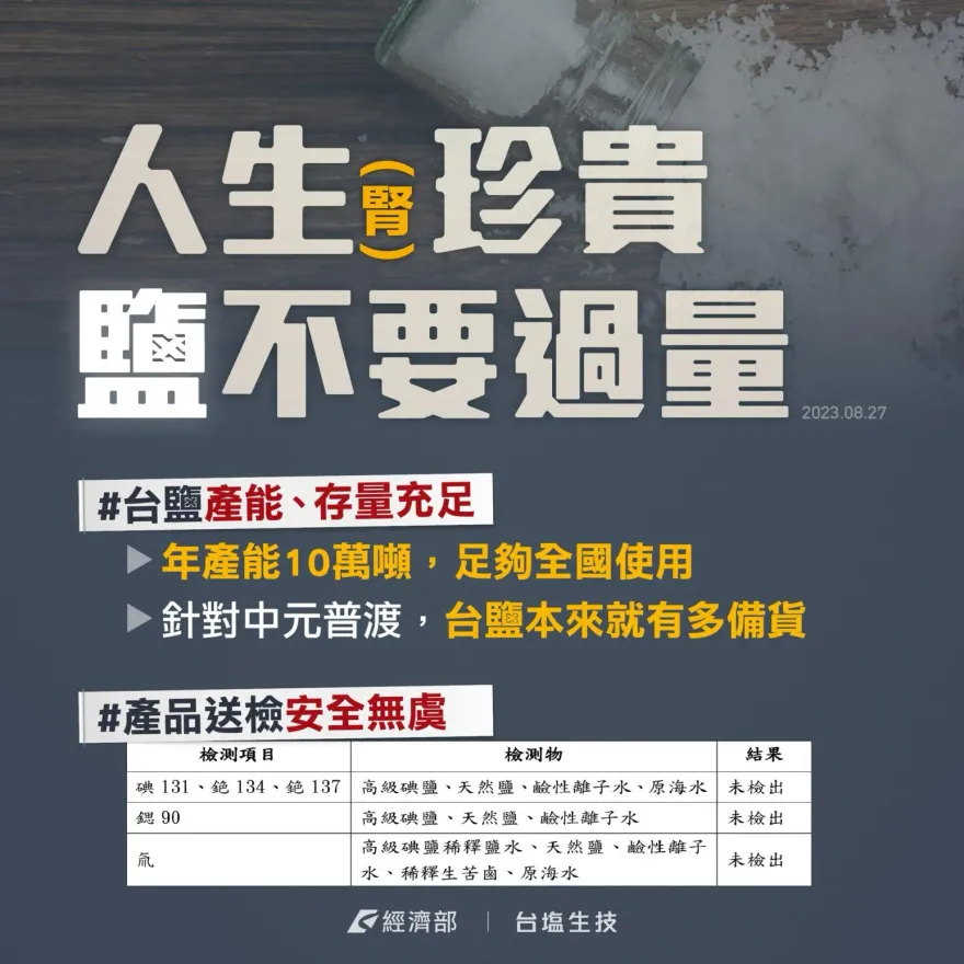 核廢水效應全台吹囤鹽潮　經濟部急籲：人「腎」珍貴不用搶