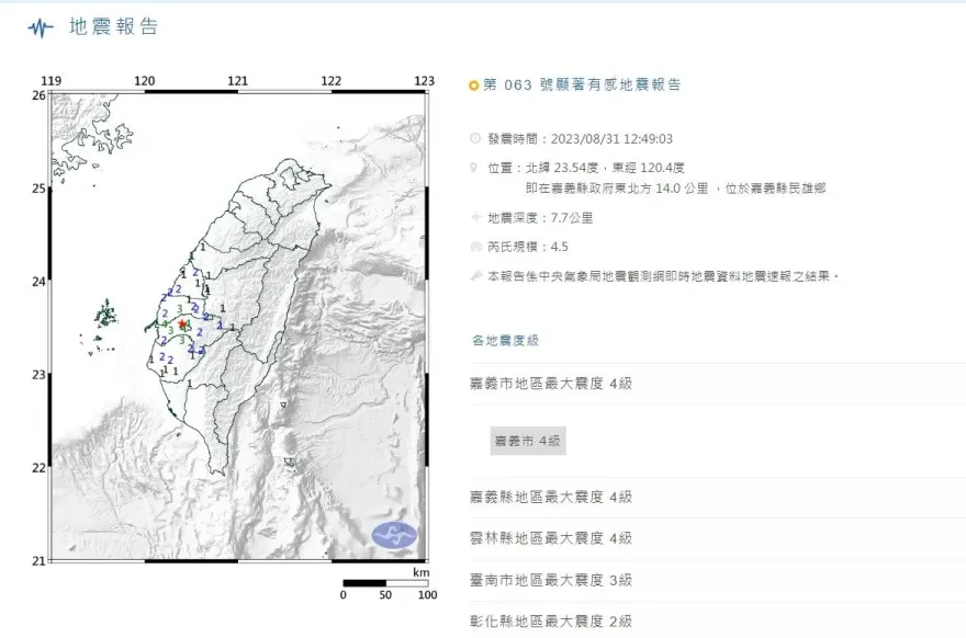 快訊/12:49地牛翻身！1分鐘3起　震央嘉義「彰化、雲林有感」