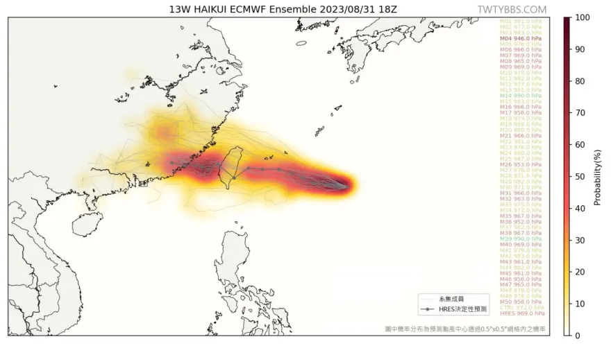 海葵路線南修！專家曬1圖驚曝：恐登陸台東