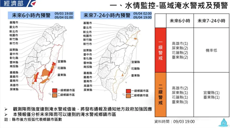 海葵颱風/高屏花東發布 1級淹水警戒　應變中心：今晚是關鍵！