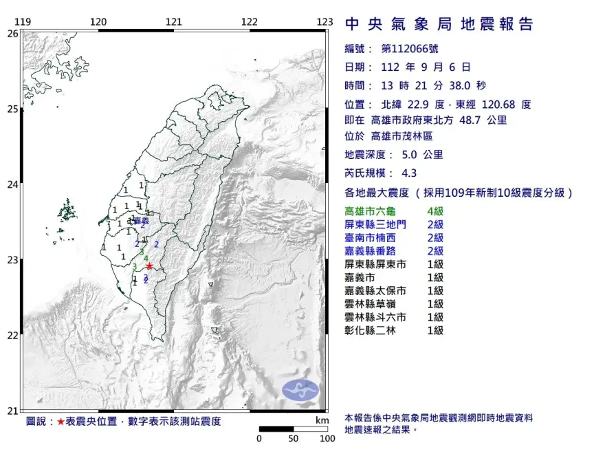快訊/13:21高雄茂林發生規模4.3淺層地震　台南、嘉義有感2級