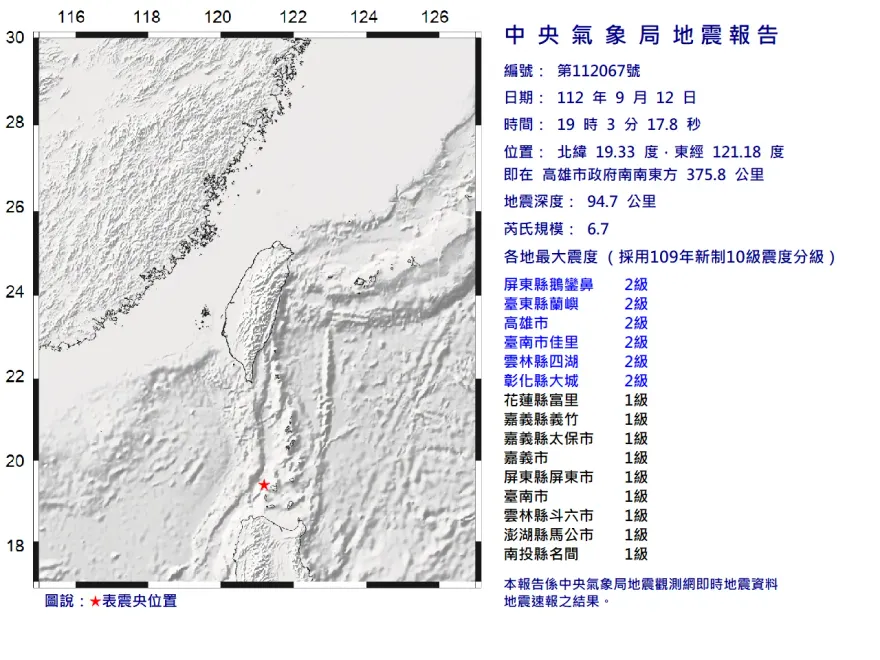 快訊/地牛翻身！南部外海19:03發生規模6.7地震　最大震度2級