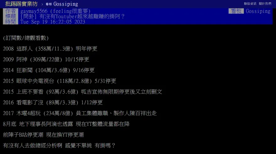 台灣YouTuber爆停更潮！網整理名單驚：感覺不單純　網紅說是「這原因」