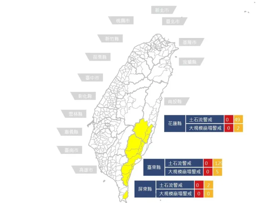 小犬颱風/留意！花蓮、台東、屏東發布180條土石流警戒、7處大規模崩塌