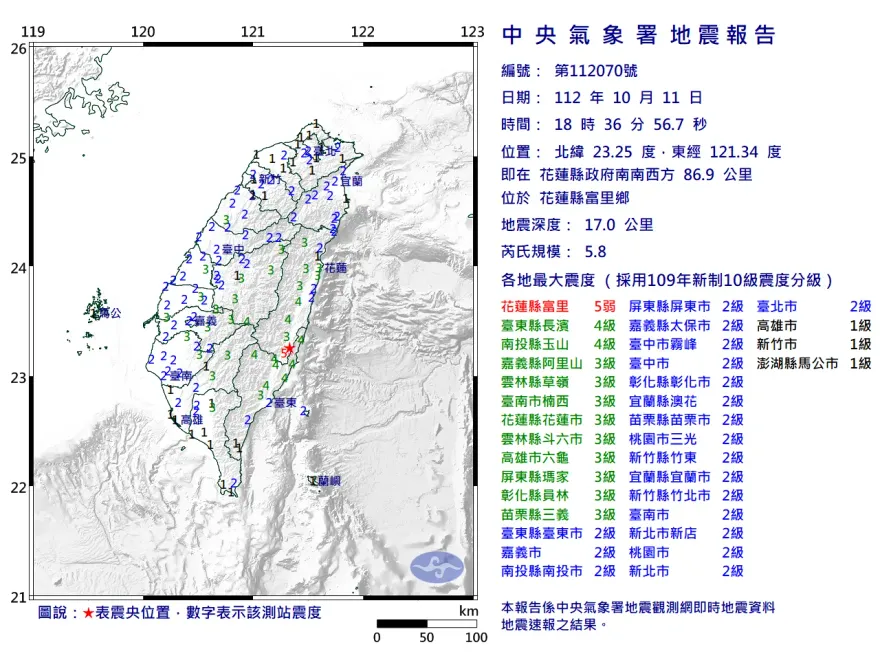 快訊/全台有感搖晃！花蓮富里18:36發生規模5.8地震　最大震度5弱、花東發布國家級警報
