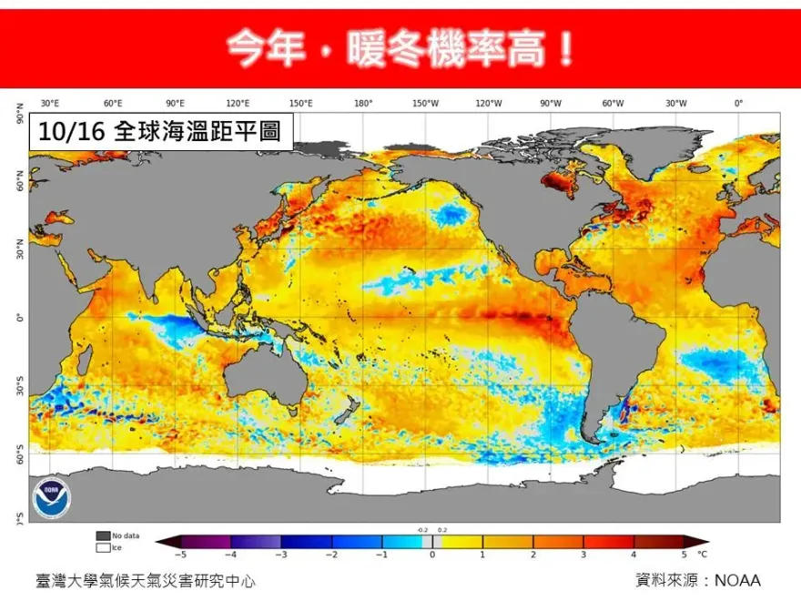 短袖晚點收！聖嬰現象銳不可擋　專家一圖曝「今年暖冬機率高」