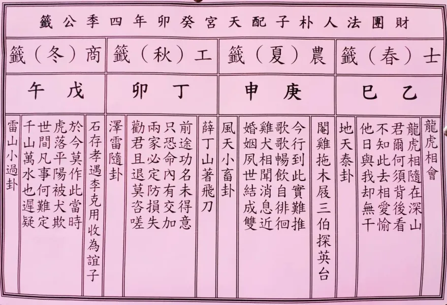 獨/神明早給侯友宜「藍白合」指示？　民俗專家解國運籤：要明哲保身