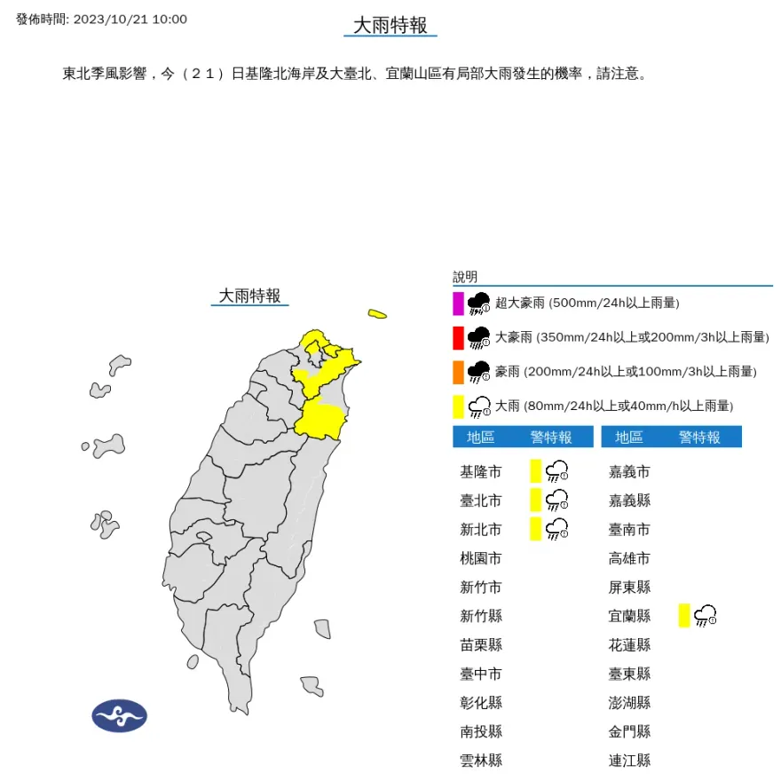 快訊/東北季風來襲！氣溫驟降　大台北、基隆、宜蘭大雨下到入夜