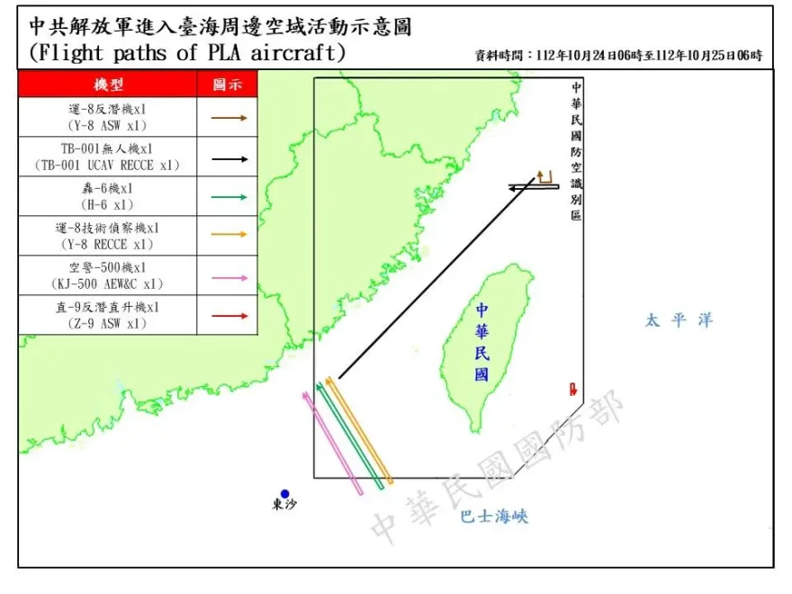 國軍偵獲25機艦逾越海峽中線　國軍岸置飛彈監控應處