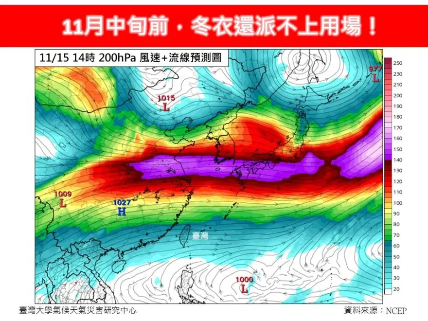 驟冷轉寒機會小！　氣象專家：11月中旬前「冬衣還派不上用場」