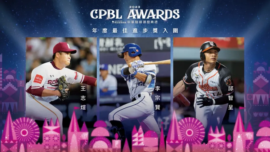 中職最佳進步獎入圍名單公布！ 王志煊、李宗賢、邱智呈3人爭奪