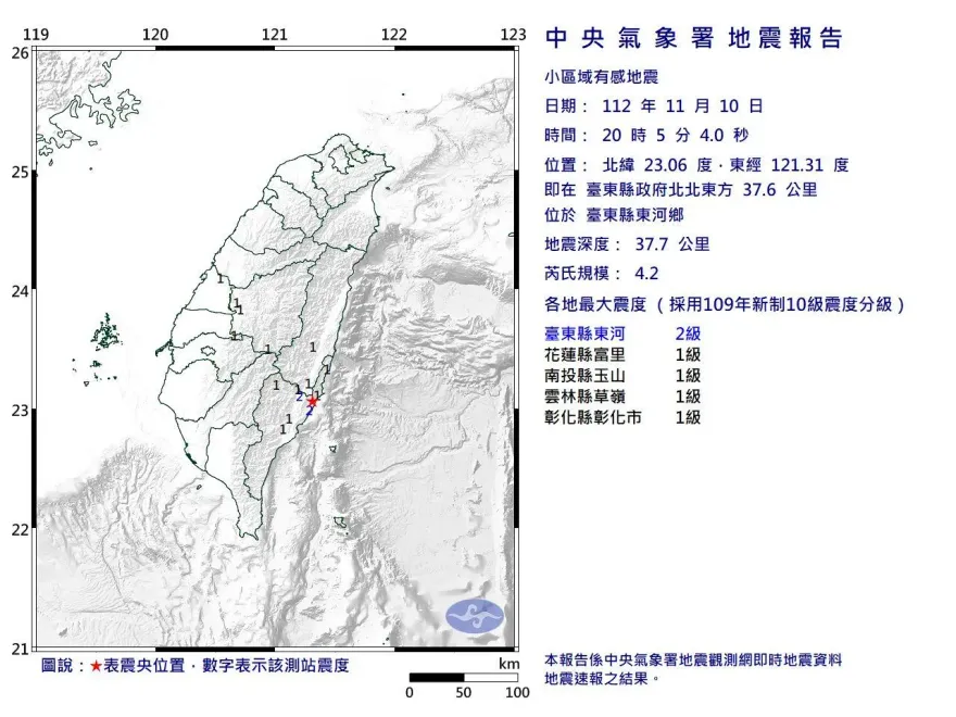 快訊/地牛翻身！20:05台東規模4.2地震　最大震度2級
