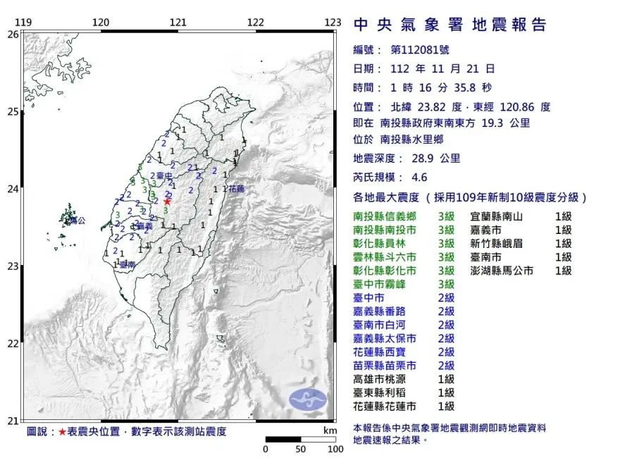 大半夜有感地震！01：16南投水里規模4.6　澎湖都有感