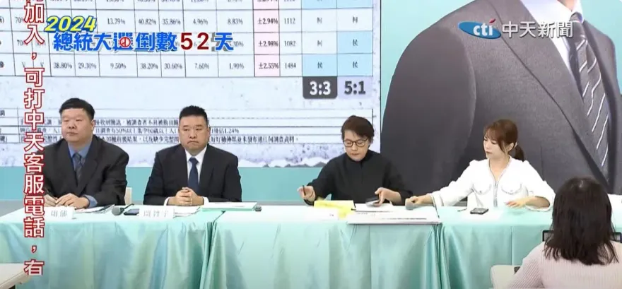 從未說過1.5%抽樣誤差　白營專家代表稱6份民調：不讓分下都是柯文哲贏
