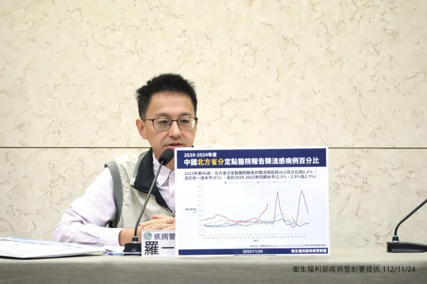 太可怕！大陸「2病毒」也暴增！羅一鈞曝「病毒肆虐」情況可能更糟