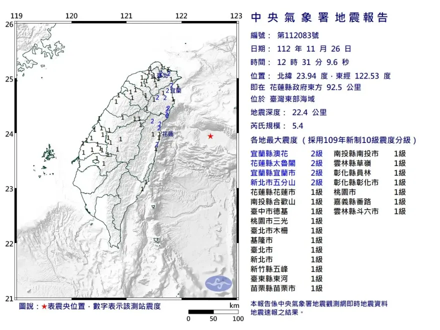 快訊/地牛翻身！12:31東部發生規模5.4有感地震　北部感覺搖晃