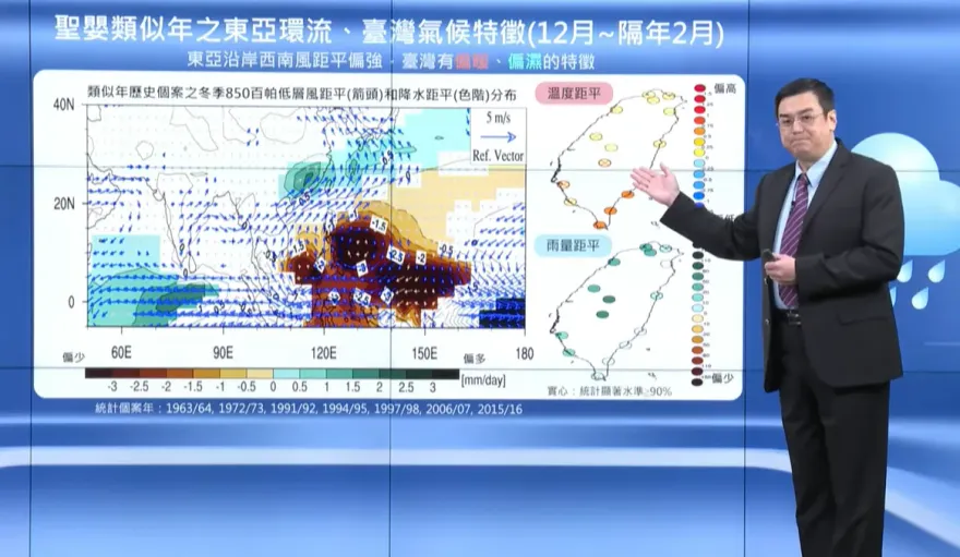 確定了！聖嬰年「未來3個月偏暖」仍有寒流　冬季雨量偏多