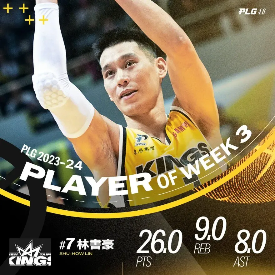 影/終於換豪神！林書豪2戰封神獲選單週MVP　新北國王開季繼續不敗