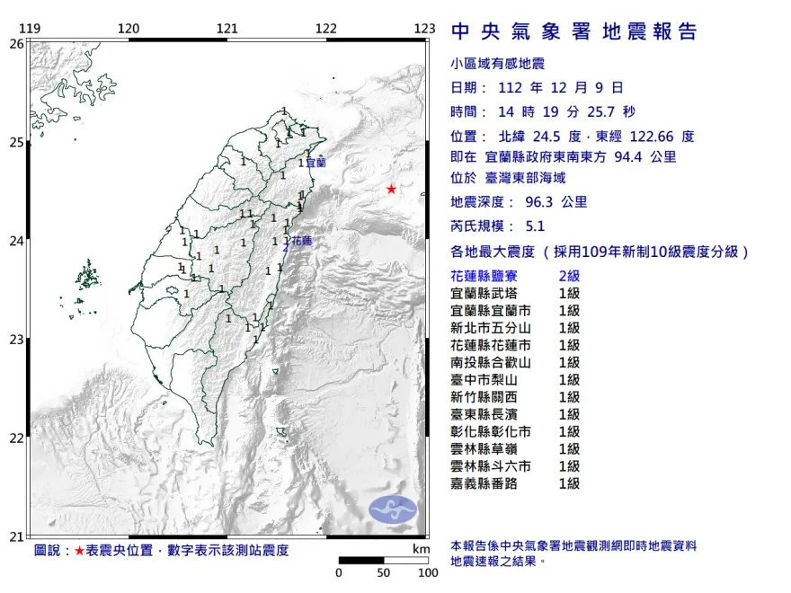 快訊/台東外海規模5.1有感地震「花蓮最大震度2級」　北部明顯「抖一下」