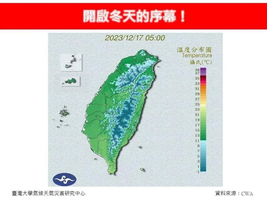 冬天真的來了！2波冷空氣接力發威　專家：恐一路冷到聖誕節