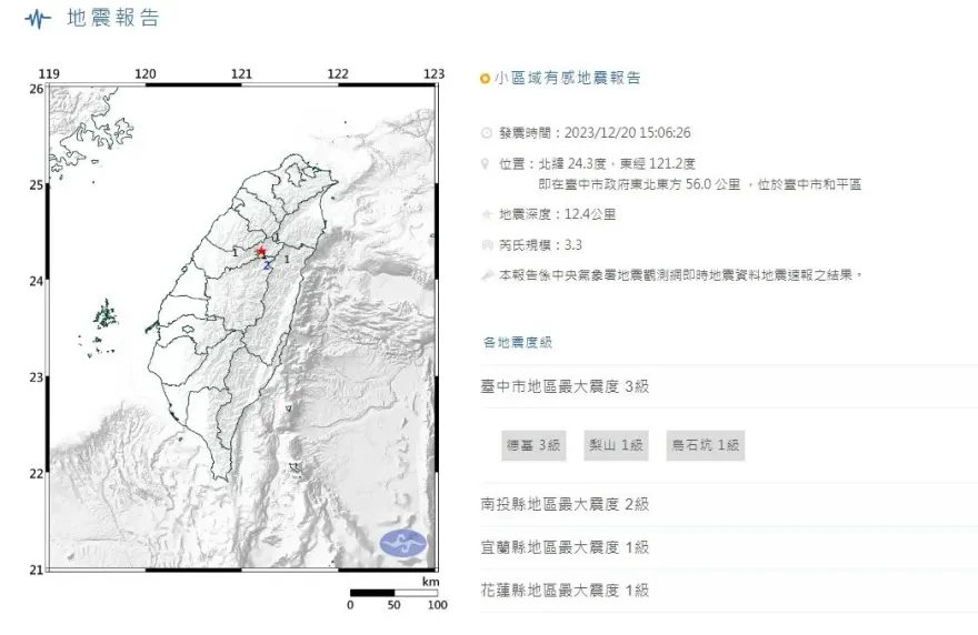 快訊/地牛翻身！15:06台中規模3.3小區域地震　最大震度3級