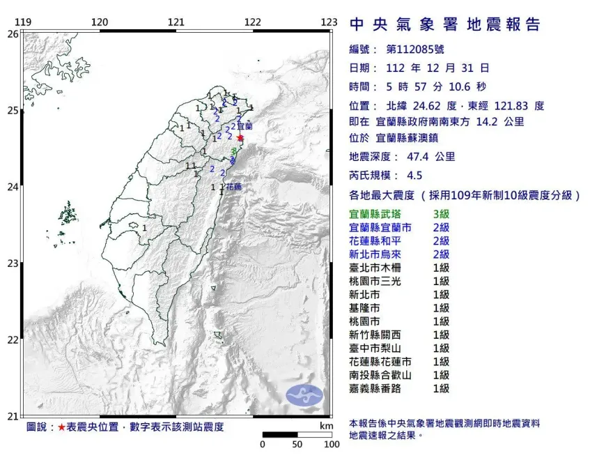快訊/清晨地牛翻身！宜蘭蘇澳「規模4.5地震」　最大震度3級