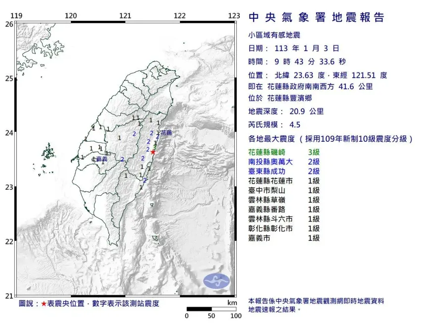 快訊/地牛翻身！09:43花蓮豐濱規模4.5地震　最大震度3級