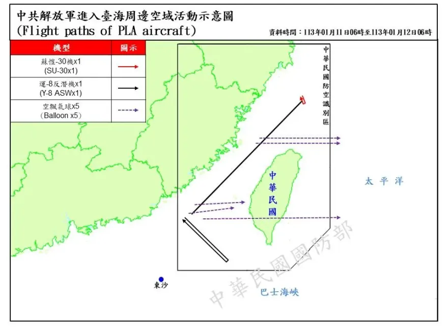 大選前又見大陸空飄氣球　5顆創單日新高　橫越南台灣上空飄到太平洋