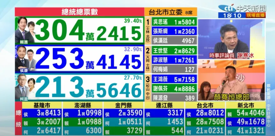 影/「朱立倫今晚會不會辭黨主席？」　蔡正元、郭正亮異口同聲這樣預言