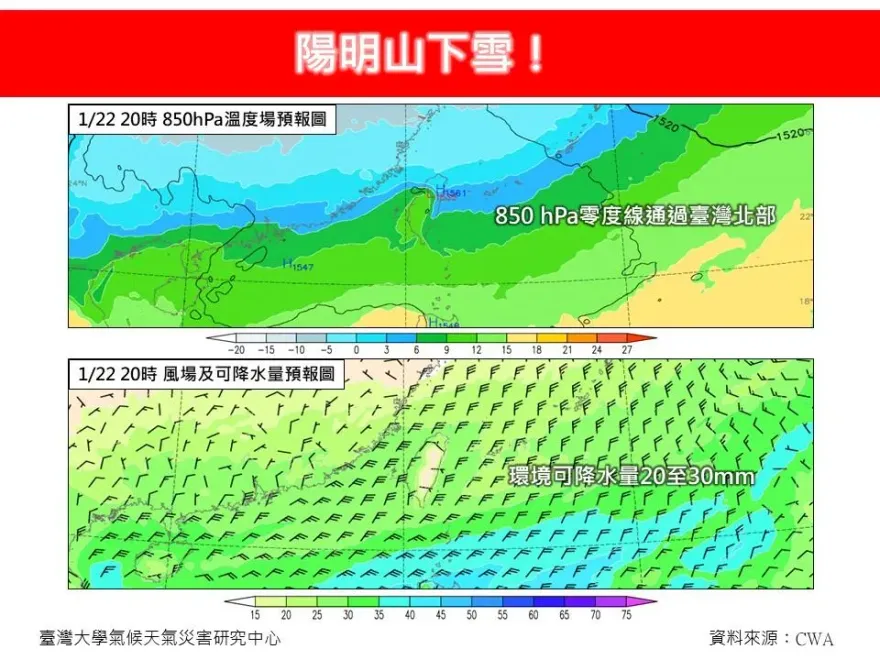 陽明山有望下雪！　氣象專家曝「時間點」：機率高達75％