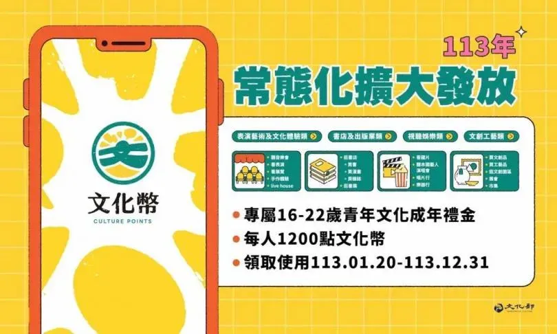 年輕人領錢了！1200元「文化幣」5步驟快速領　使用攻略大公開