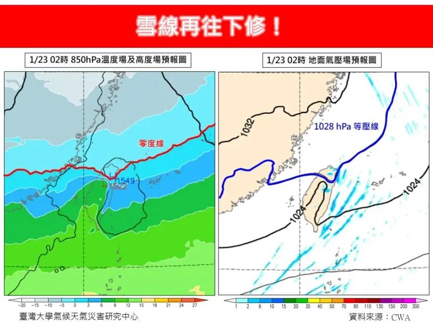 雪線再下修！800公尺山區可望下雪　氣象專家：陽明山二子坪有機會