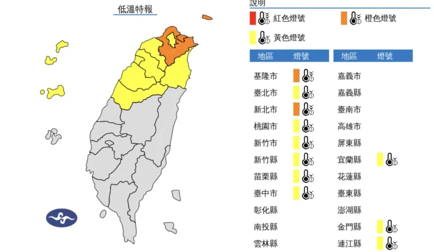快訊/寒流壓境！11縣市低溫特報　午後起氣溫直刷10°C以下