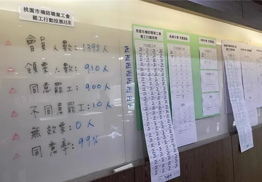 快訊/長榮機師2罷工警戒區段出爐！不只影響春節　連清明連假也遭殃