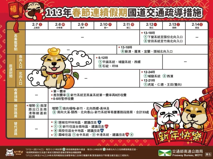 春節避塞車地雷看這裡！雙鐵加開695班次疏運　國道建議出發時間曝光