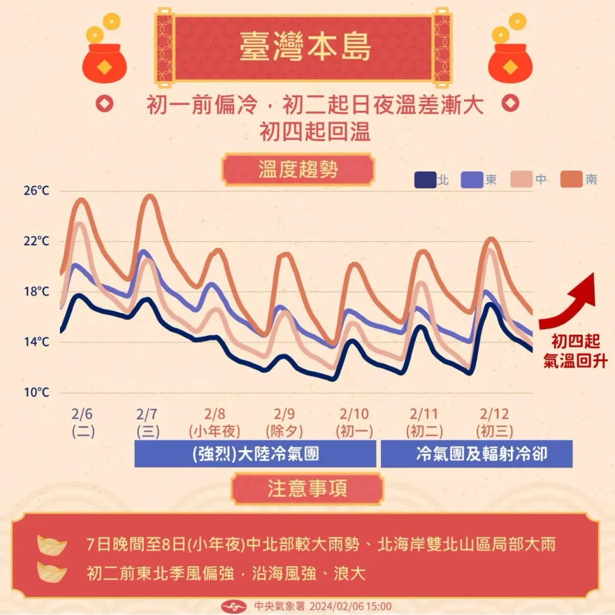 出門要帶傘！今晚開始降雨擴及全台　直到這天雨勢才會漸緩