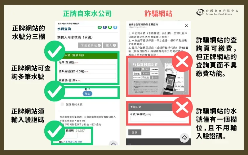 小心詐騙！催繳水費簡訊「別點附加連結」　自來水公司強調：不會附上任何連結