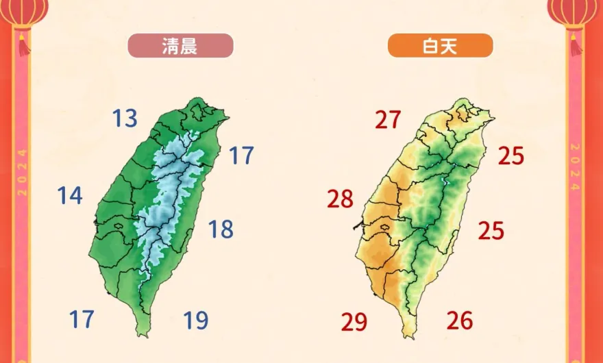今晚鋒面到！北部轉為有雨　溫度「狂掉14度」