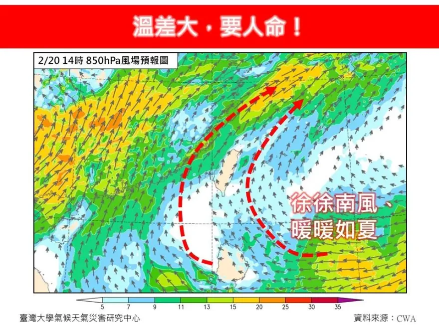 彷彿夏天提早到！今高溫上看34°C　氣象專家：溫差大，要人命