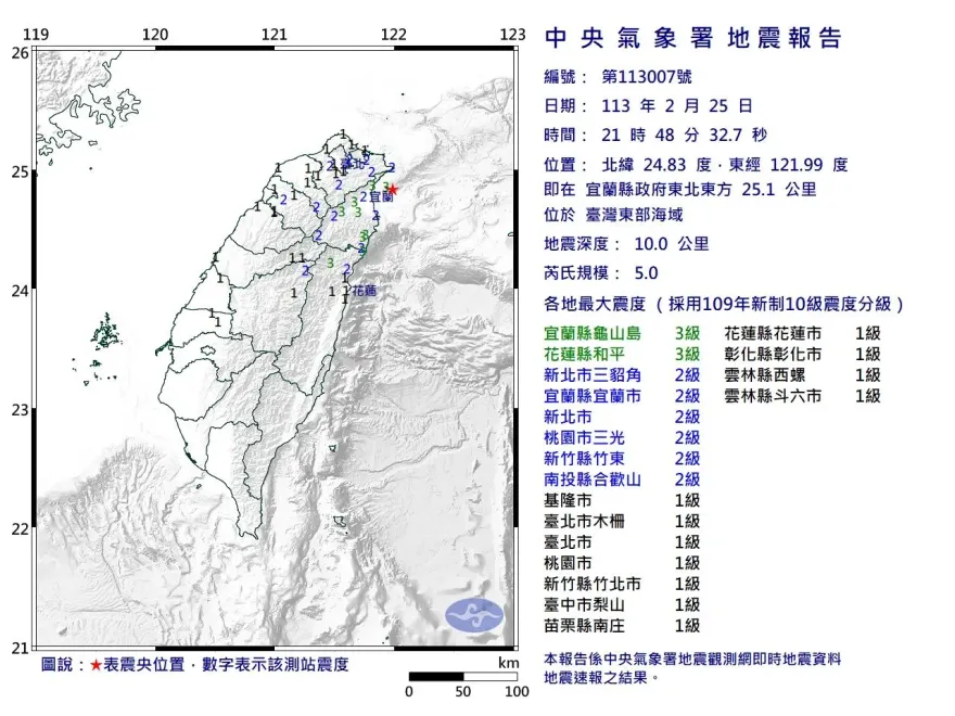 快訊/地牛翻身！東部海域爆「規模5.0」地震　雙北晃很大