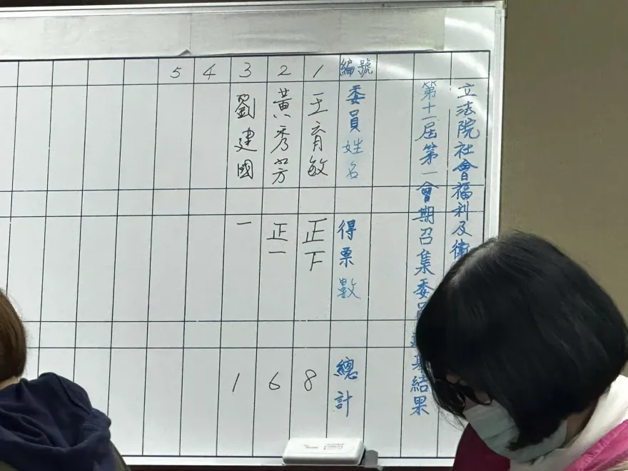 快訊/劉建國誤將選票投給自己　不影響衛環召委選舉結果